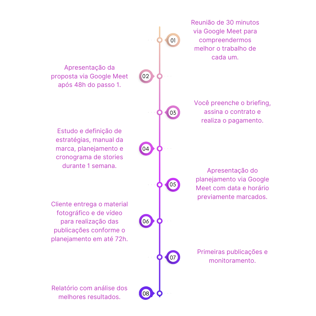 timeline insta mobile