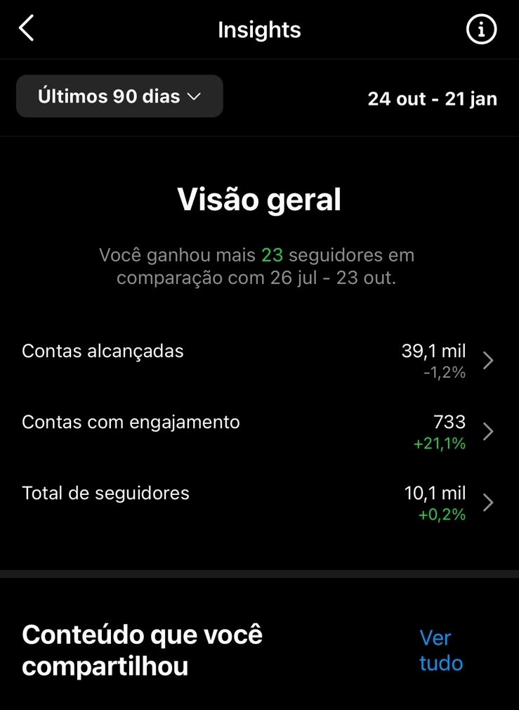 imagem estatísticas de gerenciamento